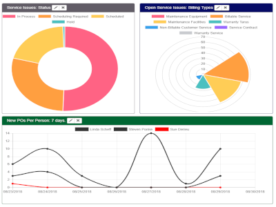 Dashboard-Graphs400x300